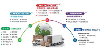 GCCS2018 銳特信息攜手天津萬事達與G7，協辦第十屆全球冷鏈峰會，推動信息技術咨詢服務創新